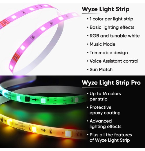 
Wyze LightStrip
